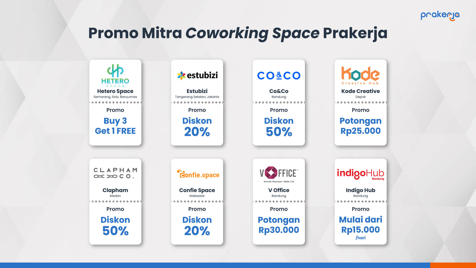 Aktivasi program kolaborasi dengan Mitra Co-working Space